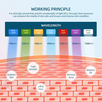 7 Colors LED Light Photon Therapy Facial Beauty Mask Red Light Therapy Brighten Skin Rejuvenation Whitening Tighten